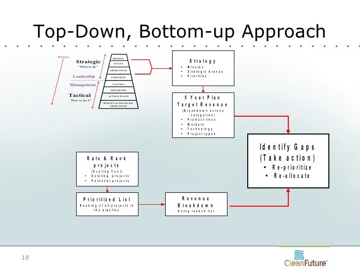 bottom up development examples Bottom up development examples